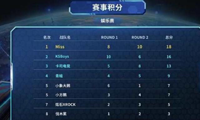 赛场上的表 赛场上的表